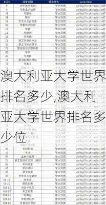 澳大利亚大学世界排名多少,澳大利亚大学世界排名多少位