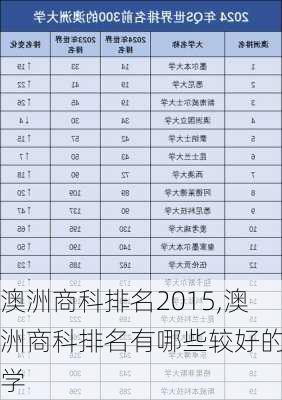 澳洲商科排名2015,澳洲商科排名有哪些较好的大学