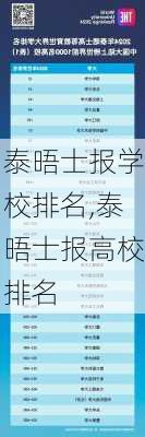 泰晤士报学校排名,泰晤士报高校排名