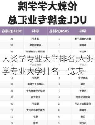 人类学专业大学排名,人类学专业大学排名一览表