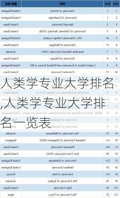 人类学专业大学排名,人类学专业大学排名一览表