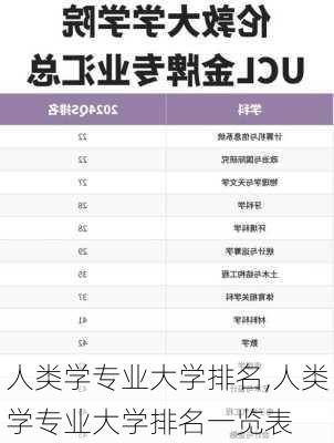 人类学专业大学排名,人类学专业大学排名一览表