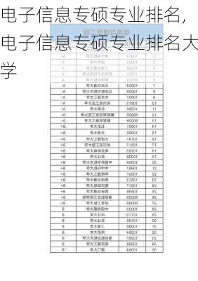 电子信息专硕专业排名,电子信息专硕专业排名大学