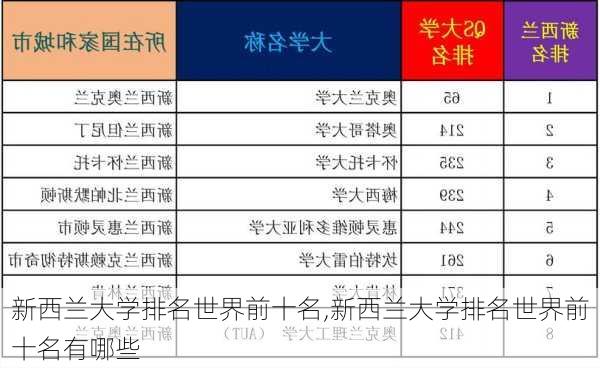 新西兰大学排名世界前十名,新西兰大学排名世界前十名有哪些