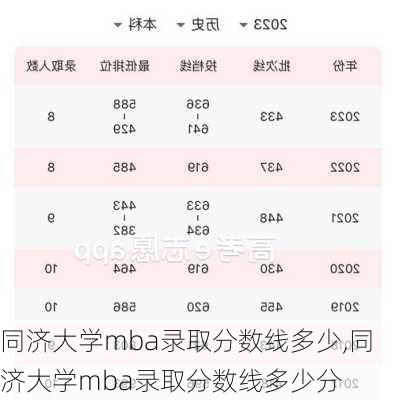 同济大学mba录取分数线多少,同济大学mba录取分数线多少分