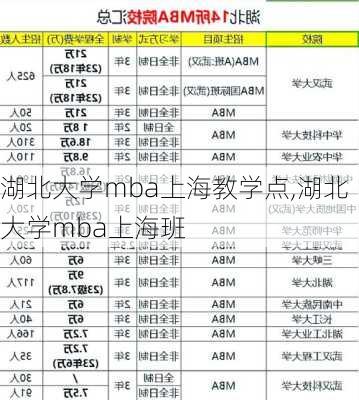 湖北大学mba上海教学点,湖北大学mba上海班