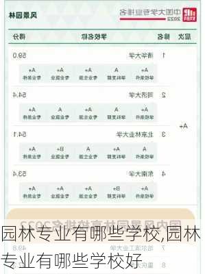 园林专业有哪些学校,园林专业有哪些学校好