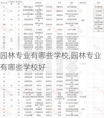 园林专业有哪些学校,园林专业有哪些学校好