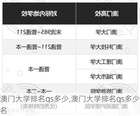 澳门大学排名qs多少,澳门大学排名qs多少名