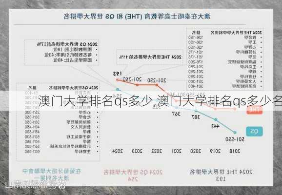 澳门大学排名qs多少,澳门大学排名qs多少名