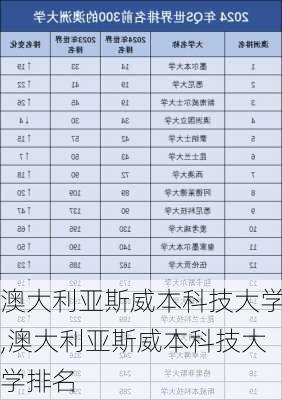 澳大利亚斯威本科技大学,澳大利亚斯威本科技大学排名