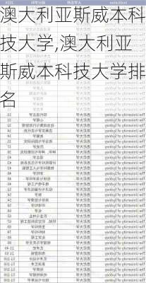 澳大利亚斯威本科技大学,澳大利亚斯威本科技大学排名