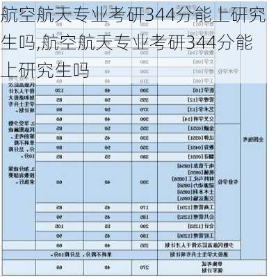 航空航天专业考研344分能上研究生吗,航空航天专业考研344分能上研究生吗