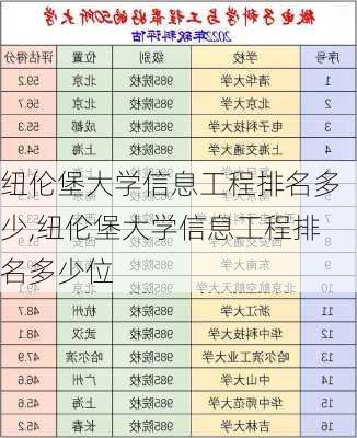 纽伦堡大学信息工程排名多少,纽伦堡大学信息工程排名多少位