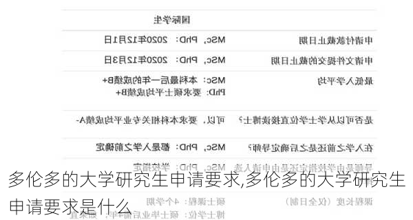 多伦多的大学研究生申请要求,多伦多的大学研究生申请要求是什么