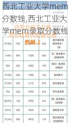 西北工业大学mem分数线,西北工业大学mem录取分数线