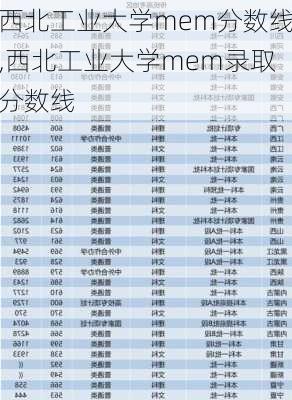 西北工业大学mem分数线,西北工业大学mem录取分数线