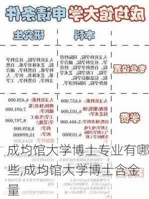 成均馆大学博士专业有哪些,成均馆大学博士含金量