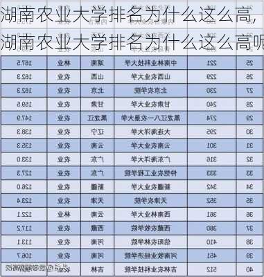 湖南农业大学排名为什么这么高,湖南农业大学排名为什么这么高呢