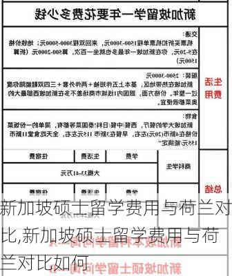 新加坡硕士留学费用与荷兰对比,新加坡硕士留学费用与荷兰对比如何