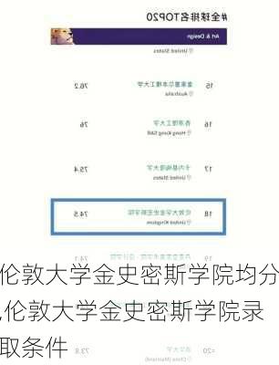 伦敦大学金史密斯学院均分,伦敦大学金史密斯学院录取条件