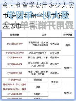 意大利留学费用多少人民币,意大利留学费用多少人民币一年