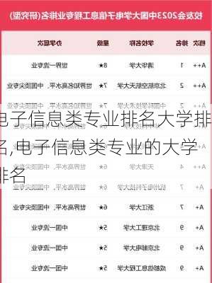 电子信息类专业排名大学排名,电子信息类专业的大学排名