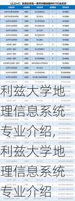 利兹大学地理信息系统专业介绍,利兹大学地理信息系统专业介绍