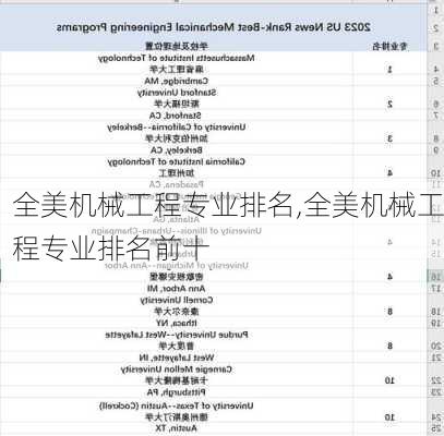 全美机械工程专业排名,全美机械工程专业排名前十