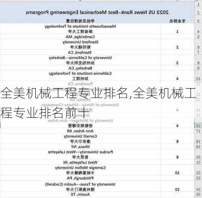 全美机械工程专业排名,全美机械工程专业排名前十