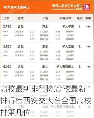 高校最新排行榜,高校最新排行榜西安交大在全国高校排第几位