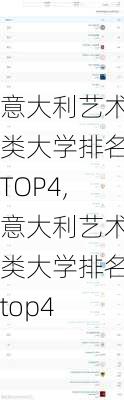 意大利艺术类大学排名TOP4,意大利艺术类大学排名top4