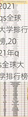 2021qs全球大学排行榜,2021年qs全球大学排行榜