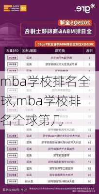 mba学校排名全球,mba学校排名全球第几