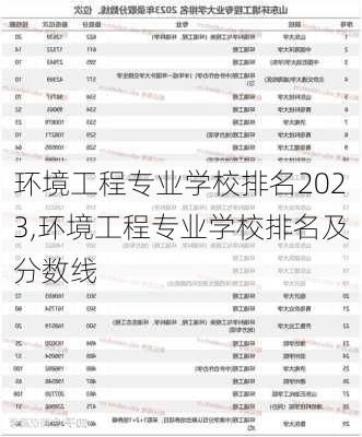 环境工程专业学校排名2023,环境工程专业学校排名及分数线