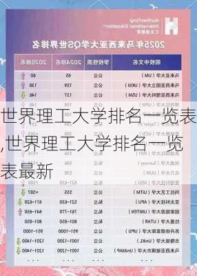 世界理工大学排名一览表,世界理工大学排名一览表最新