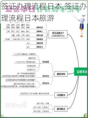 签证办理流程日本,签证办理流程日本旅游