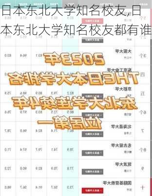 日本东北大学知名校友,日本东北大学知名校友都有谁