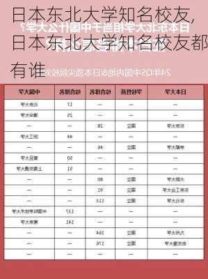 日本东北大学知名校友,日本东北大学知名校友都有谁