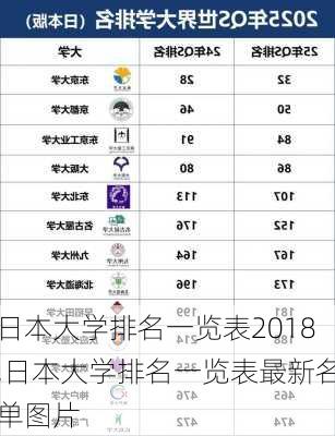 日本大学排名一览表2018,日本大学排名一览表最新名单图片