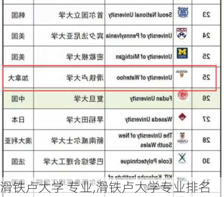 滑铁卢大学 专业,滑铁卢大学专业排名