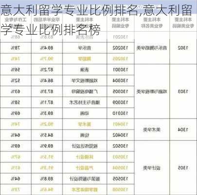 意大利留学专业比例排名,意大利留学专业比例排名榜