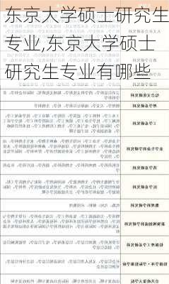 东京大学硕士研究生专业,东京大学硕士研究生专业有哪些