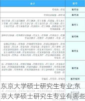 东京大学硕士研究生专业,东京大学硕士研究生专业有哪些