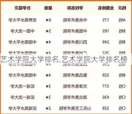 艺术学院大学排名,艺术学院大学排名榜