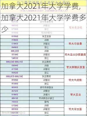 加拿大2021年大学学费,加拿大2021年大学学费多少