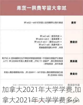 加拿大2021年大学学费,加拿大2021年大学学费多少