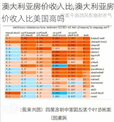 澳大利亚房价收入比,澳大利亚房价收入比美国高吗