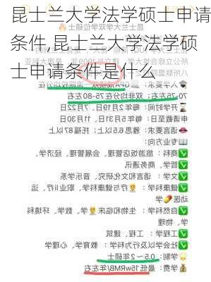 昆士兰大学法学硕士申请条件,昆士兰大学法学硕士申请条件是什么