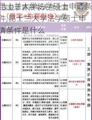 昆士兰大学法学硕士申请条件,昆士兰大学法学硕士申请条件是什么